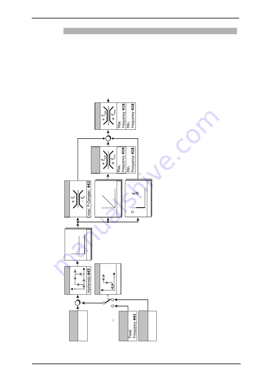 Küenle KFU 2 Series Manual Download Page 198