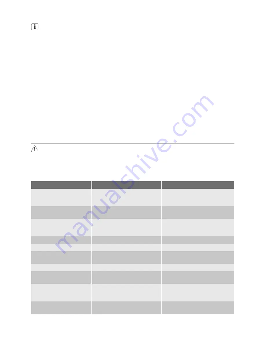 KUEPPERSBUSCH IKE3180-2 User Manual Download Page 8