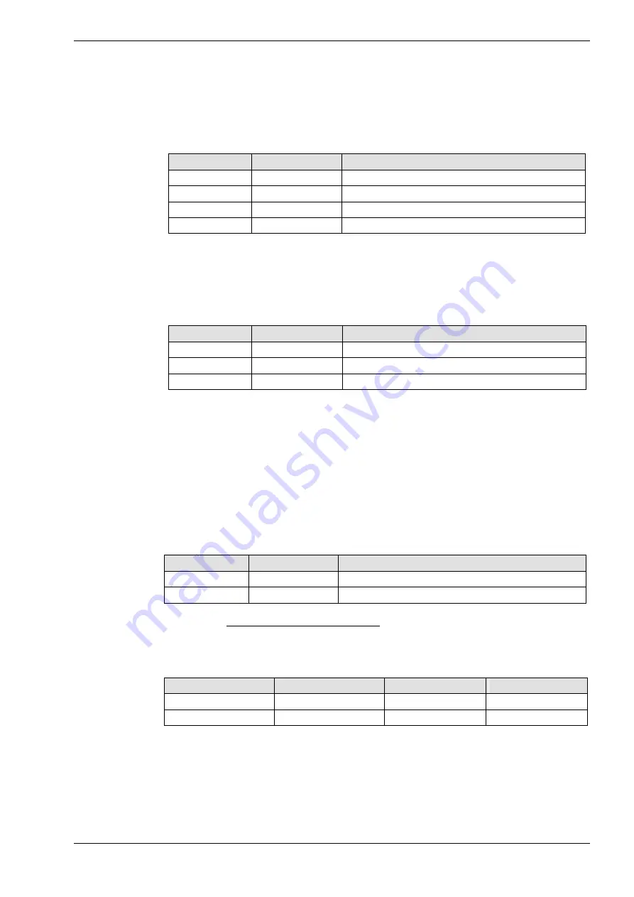 Kuhnke FIO (V2) Manual Download Page 21