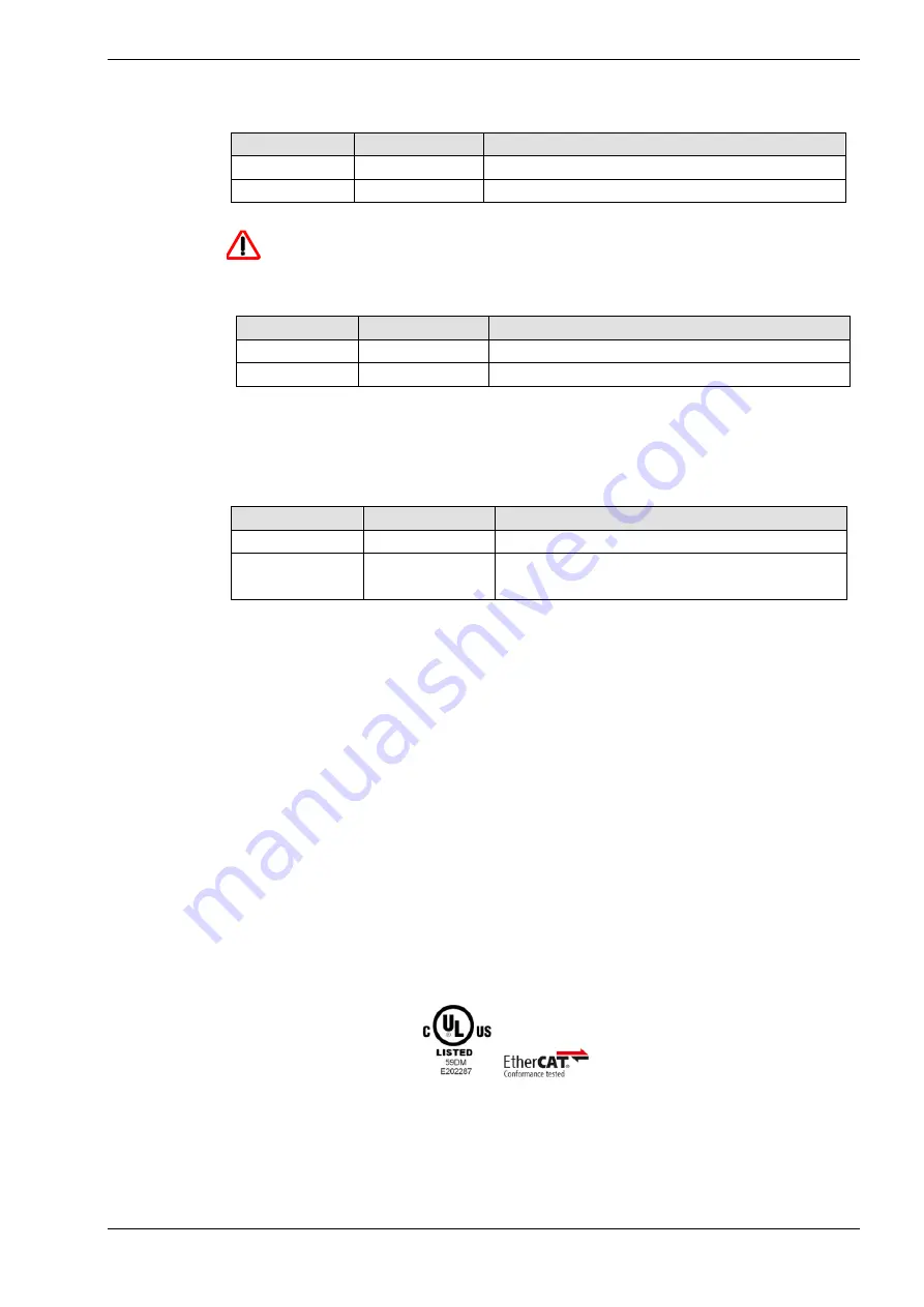 Kuhnke FIO (V2) Manual Download Page 32