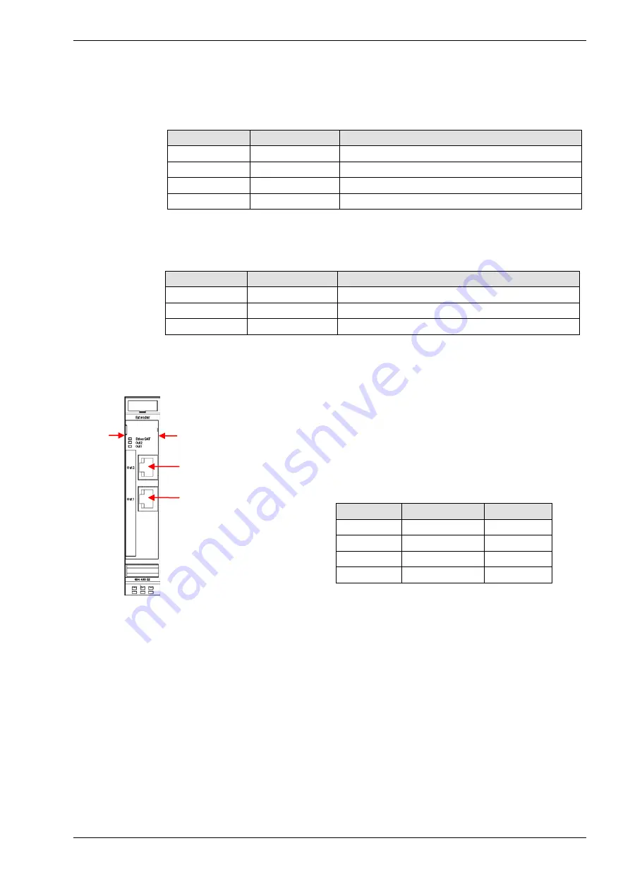 Kuhnke FIO (V2) Manual Download Page 65