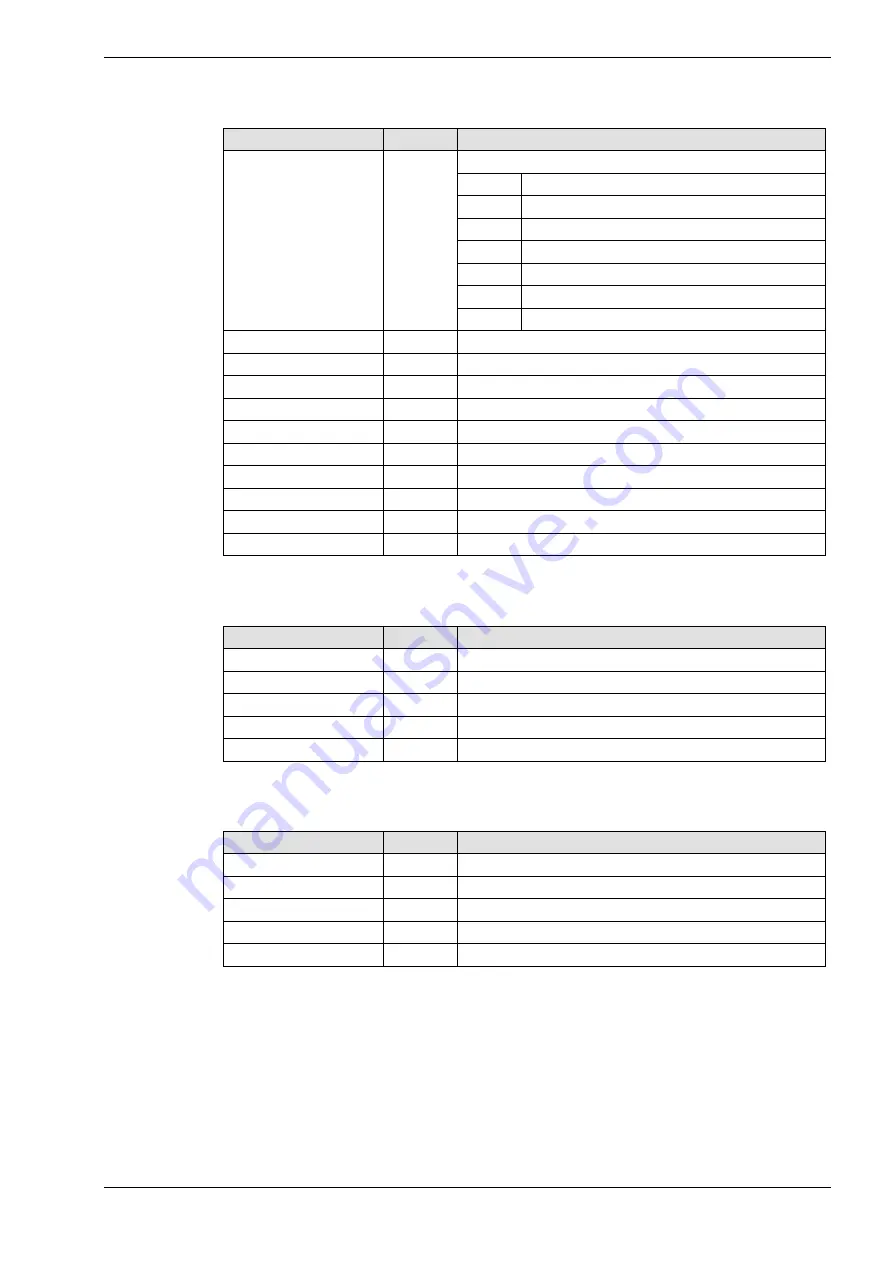 Kuhnke FIO (V2) Manual Download Page 70