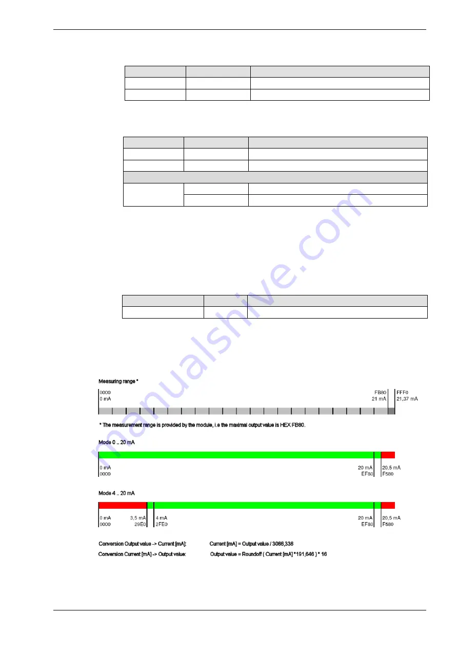 Kuhnke FIO (V2) Manual Download Page 105