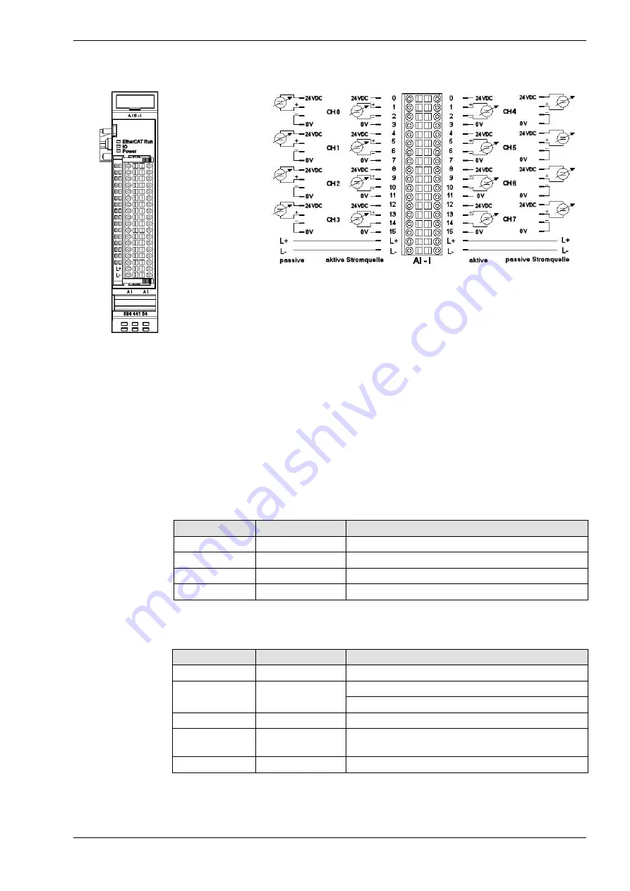 Kuhnke FIO (V2) Manual Download Page 112