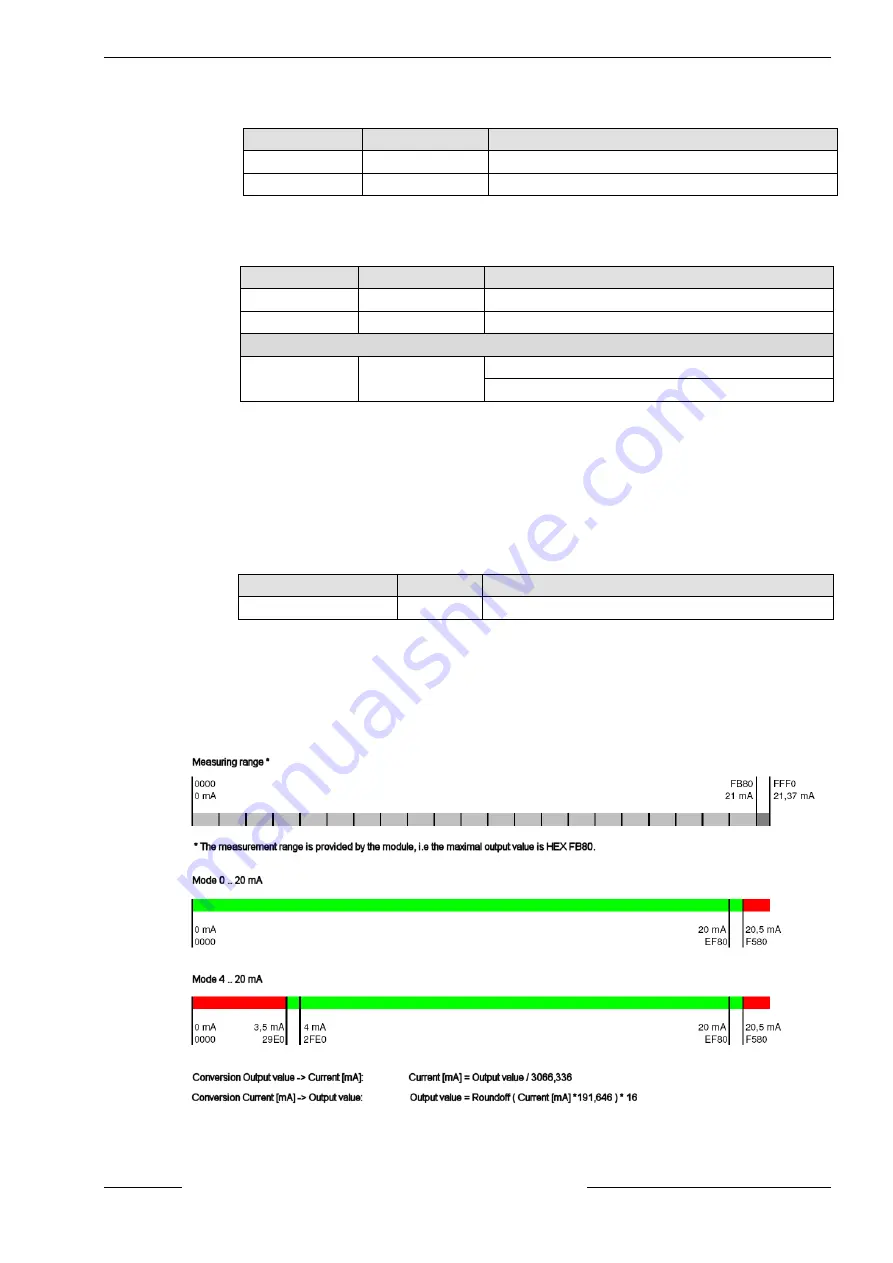 Kuhnke FIO (V2) Manual Download Page 113