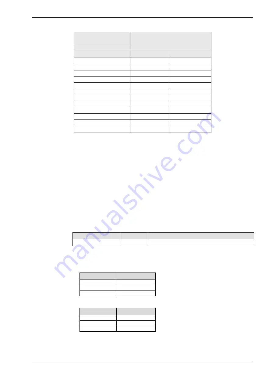 Kuhnke FIO (V2) Manual Download Page 114