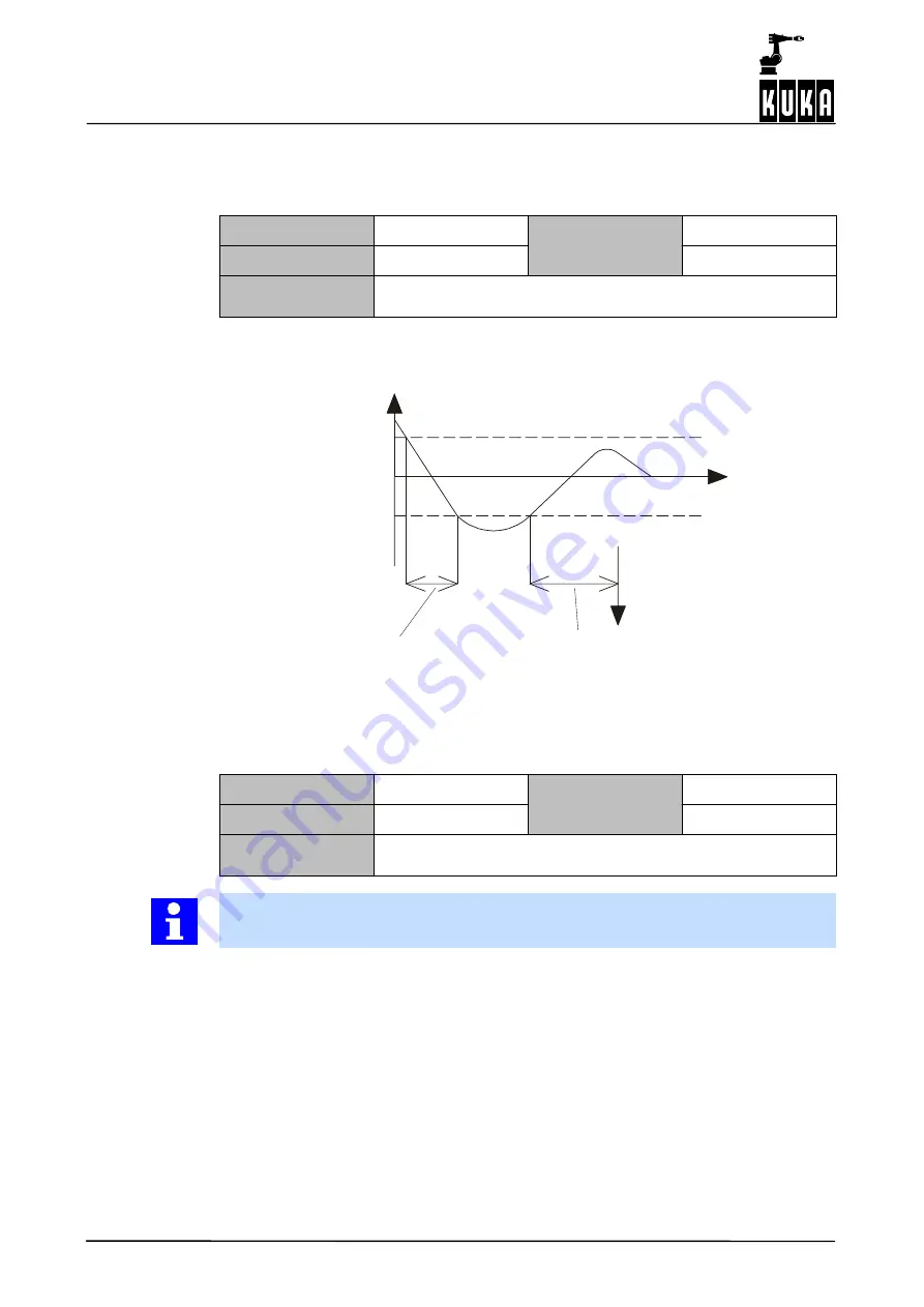 Kuka KR C2 Operating Handbook Download Page 40