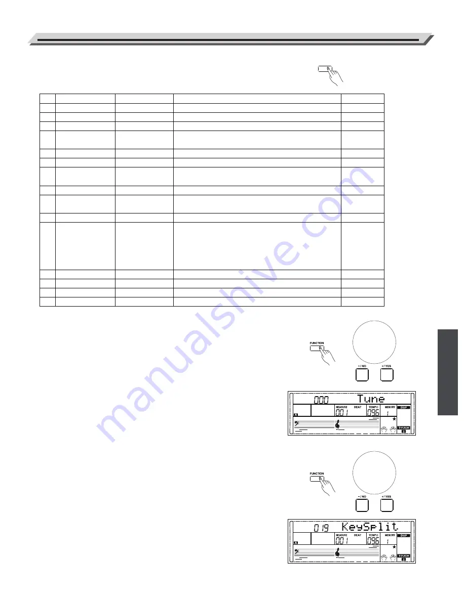 Kurzweil KP150 User Manual Download Page 24