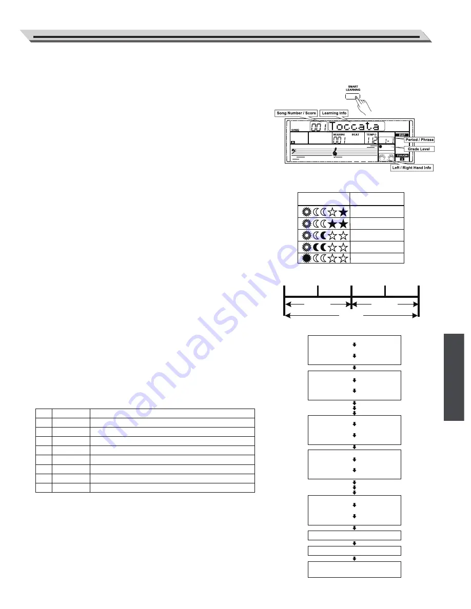 Kurzweil KP150 User Manual Download Page 33