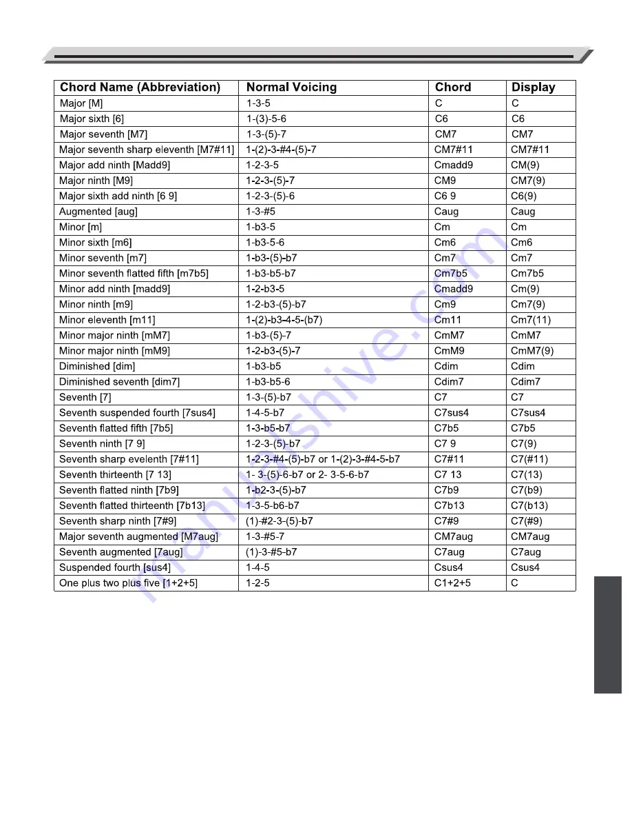 Kurzweil KP150 User Manual Download Page 54