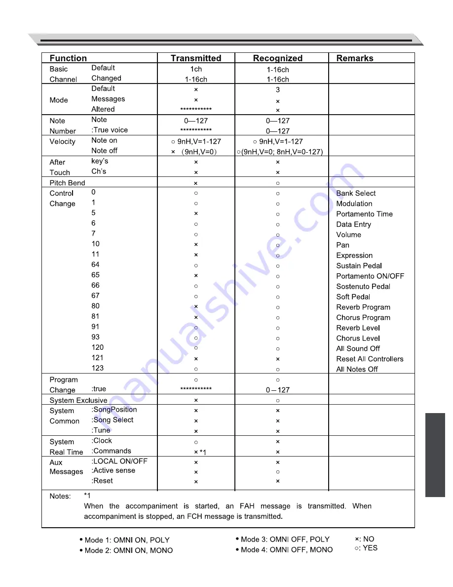 Kurzweil KP150 User Manual Download Page 55