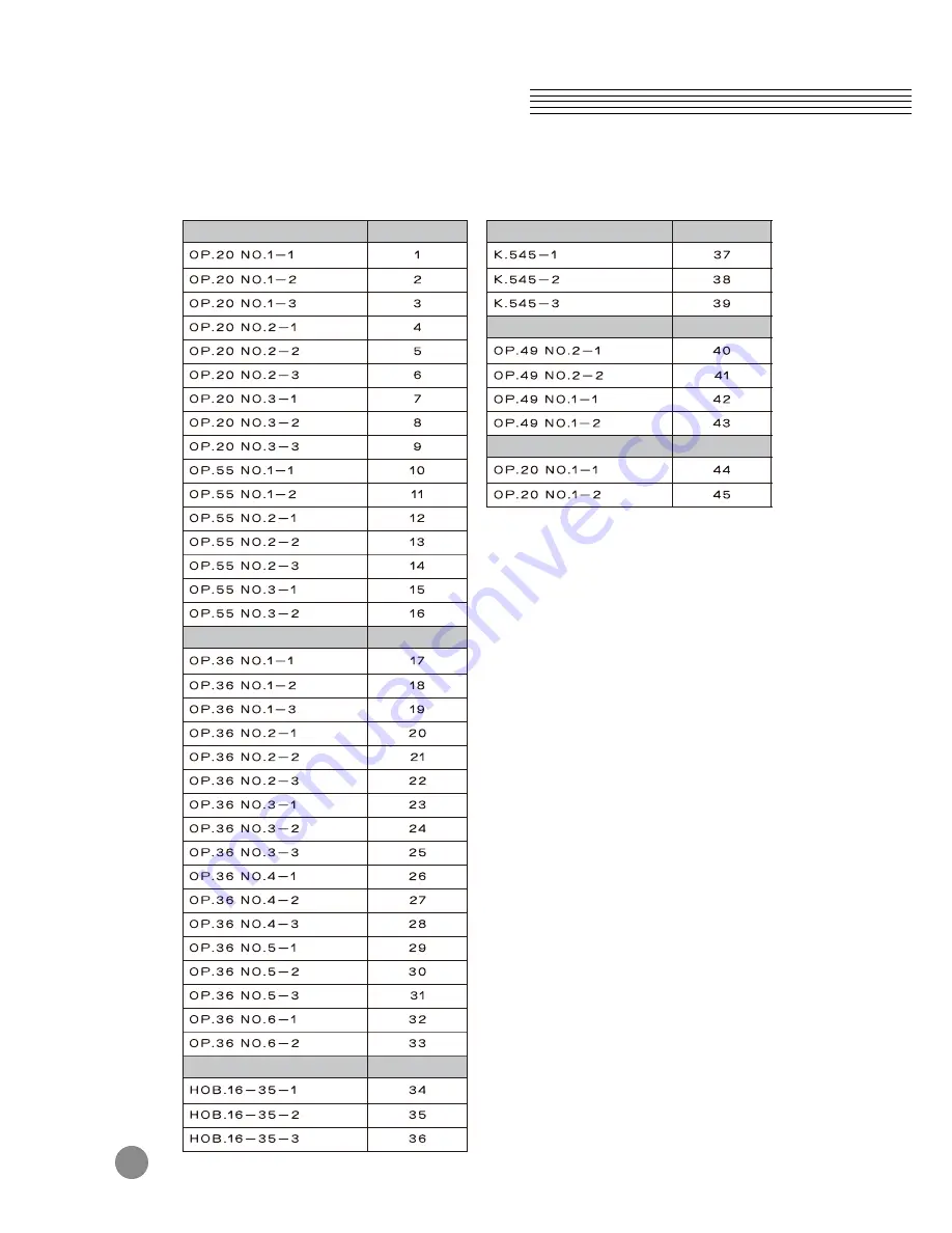 Kurzweil M110 User Manual Download Page 26