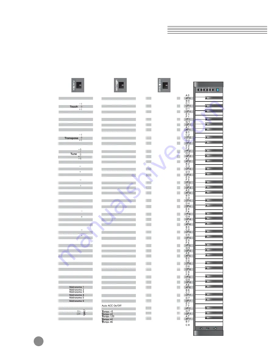 Kurzweil M110 User Manual Download Page 28