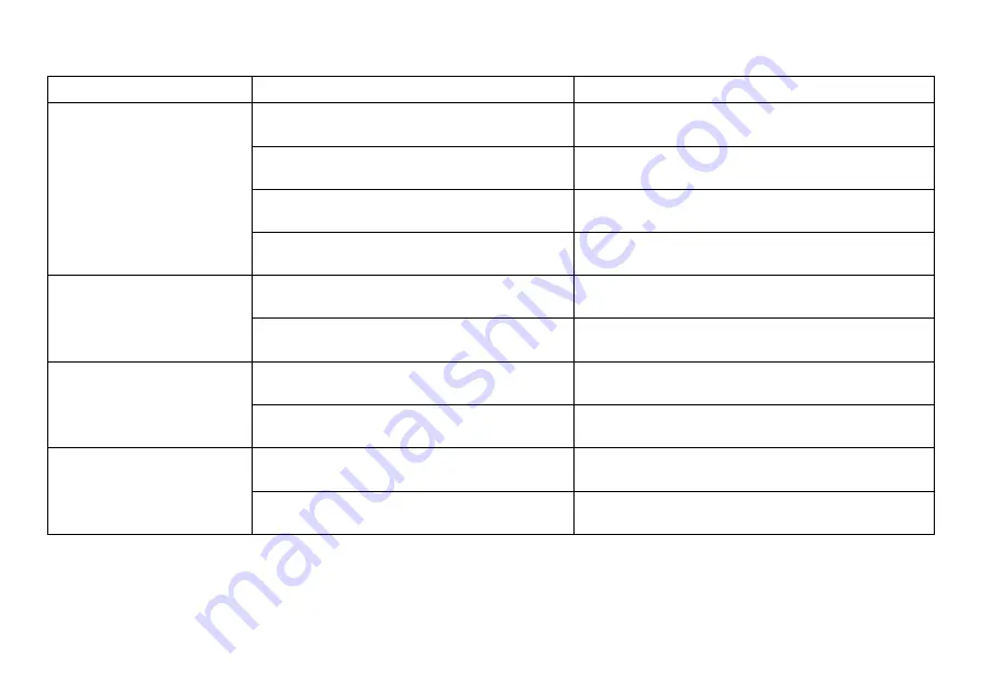 Küschall Advance User Manual Download Page 71