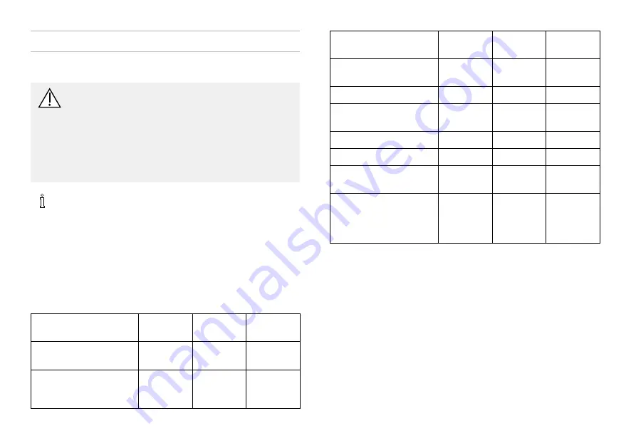 Küschall CHAMPION User Manual Download Page 120