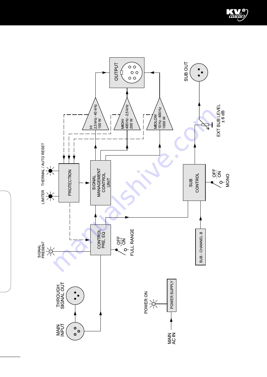 KV2 Audio ESR2800D Скачать руководство пользователя страница 20