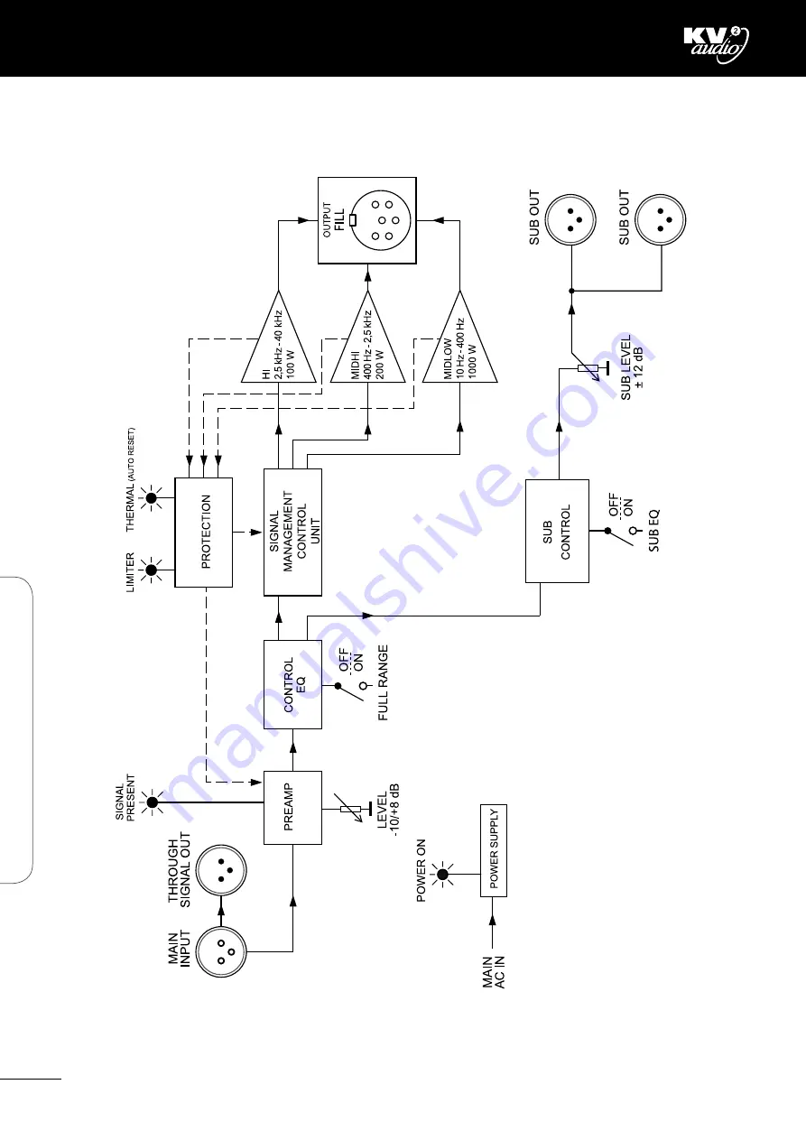 KV2 Audio KVV 987 334 Скачать руководство пользователя страница 29