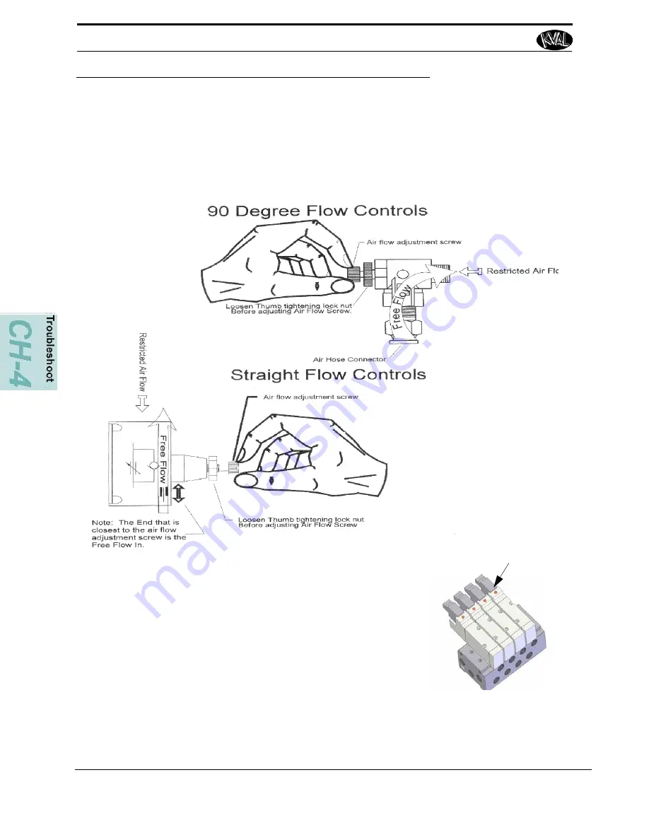 Kval Acro-HD Operation And Service Manual Download Page 52