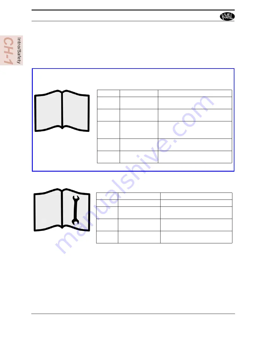 Kval Edge-SS Operation Manual Download Page 16