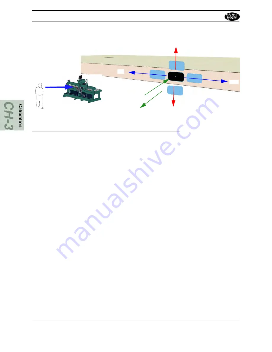 Kval MLX Operation And Service Manual Download Page 78