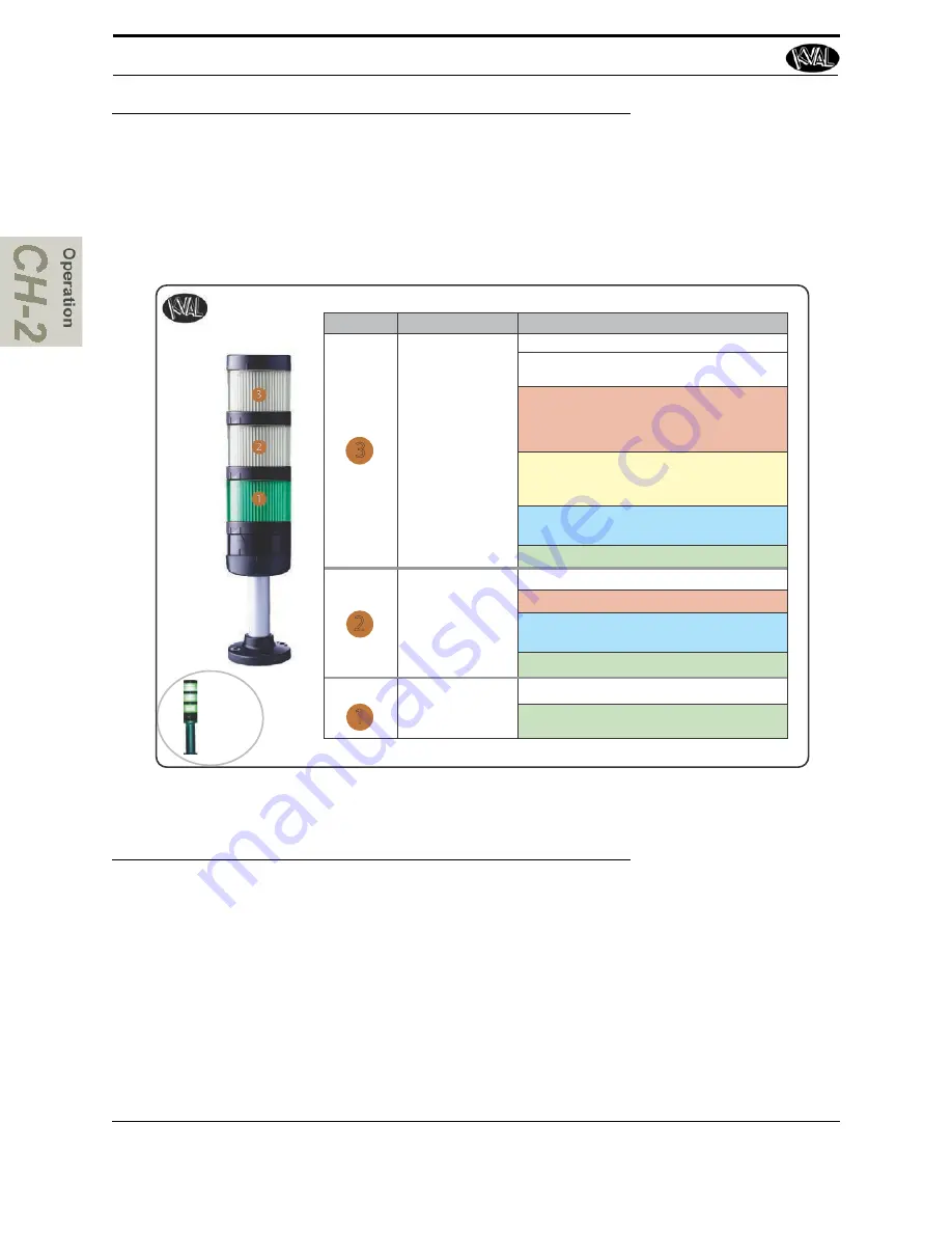 Kval ON-3V Operation Manual Download Page 48