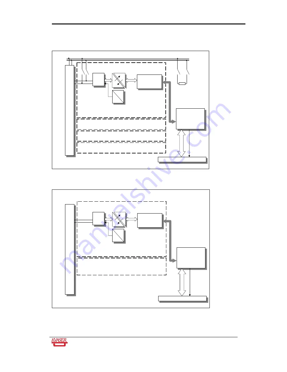 Kvaser PCIcan Reference Manual Download Page 7