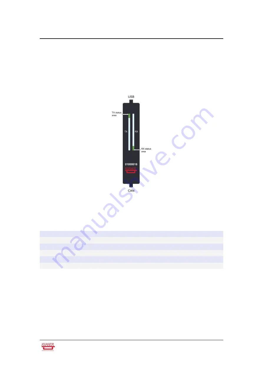 Kvaser U100-C User Manual Download Page 10