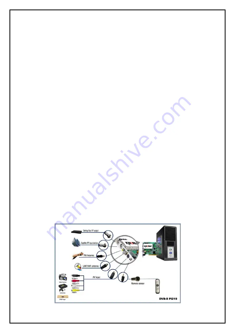 KWorld DVB-S PI210 Installation Manual Download Page 2