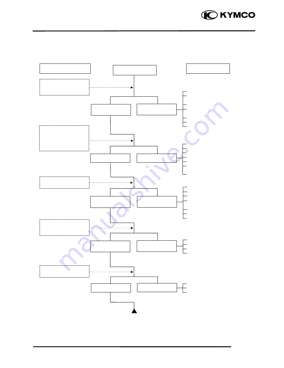 KYMCO Agility RS 50 Service Manual Download Page 21