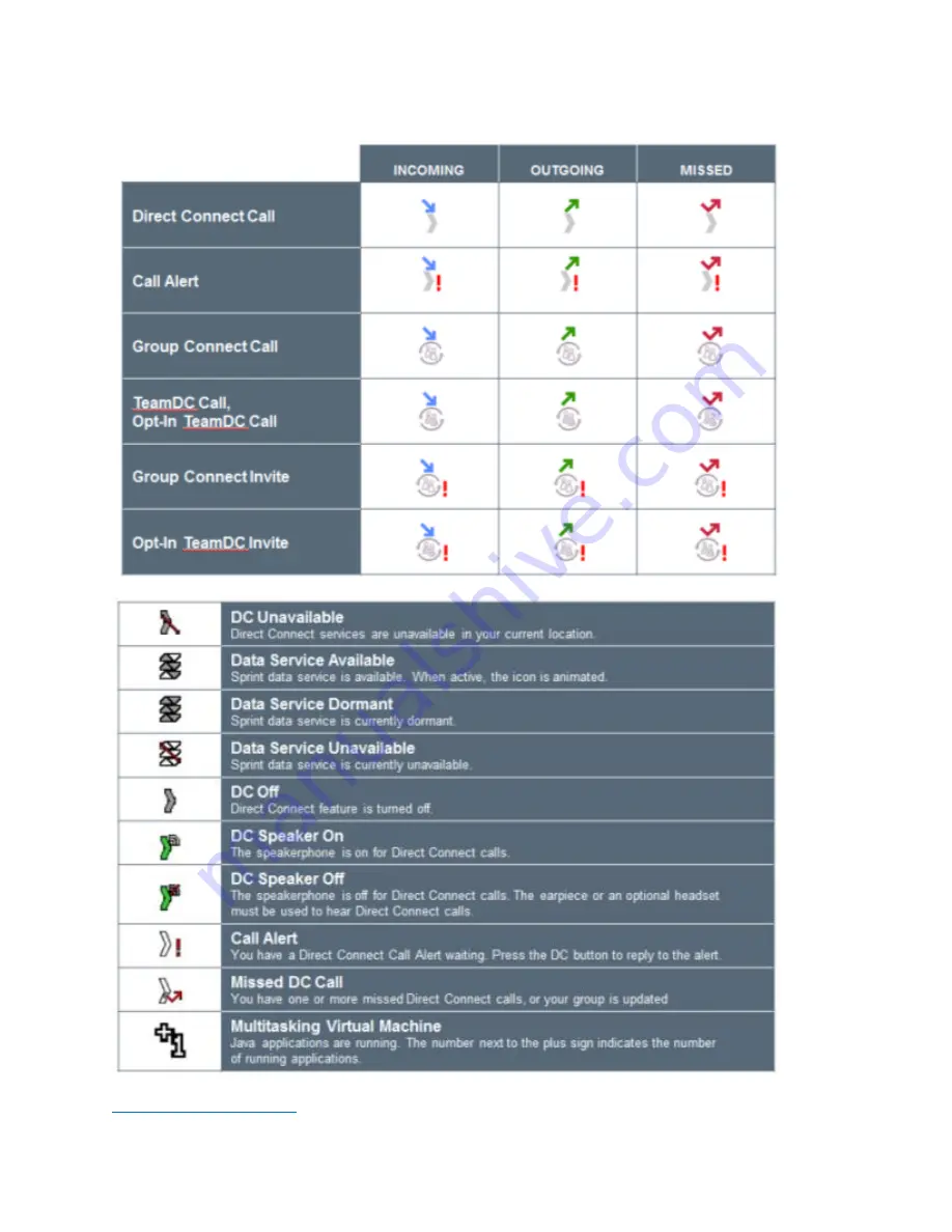 Kyocera Dura Series Скачать руководство пользователя страница 8