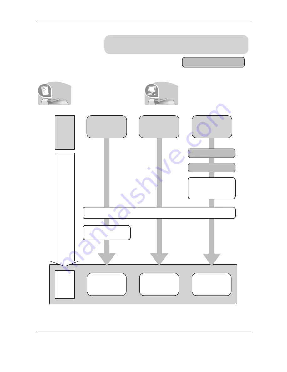 Kyocera TASKalfa 250ci Operation Manual Download Page 8