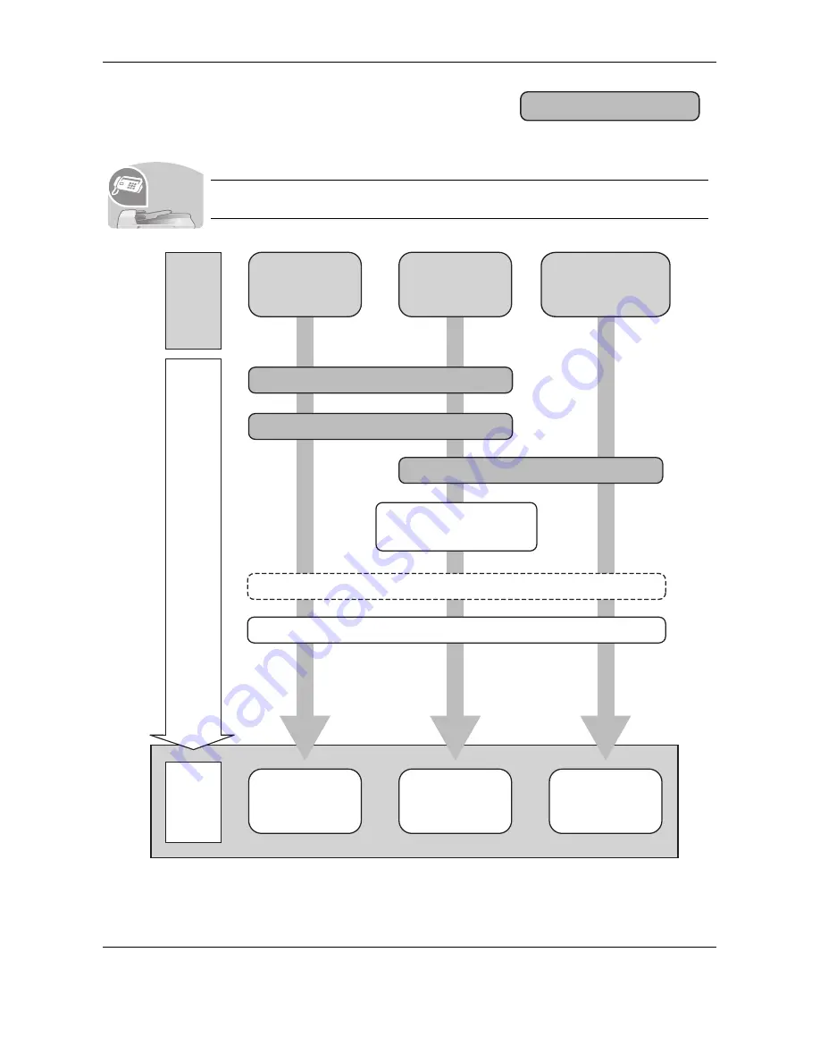 Kyocera TASKalfa 250ci Operation Manual Download Page 10