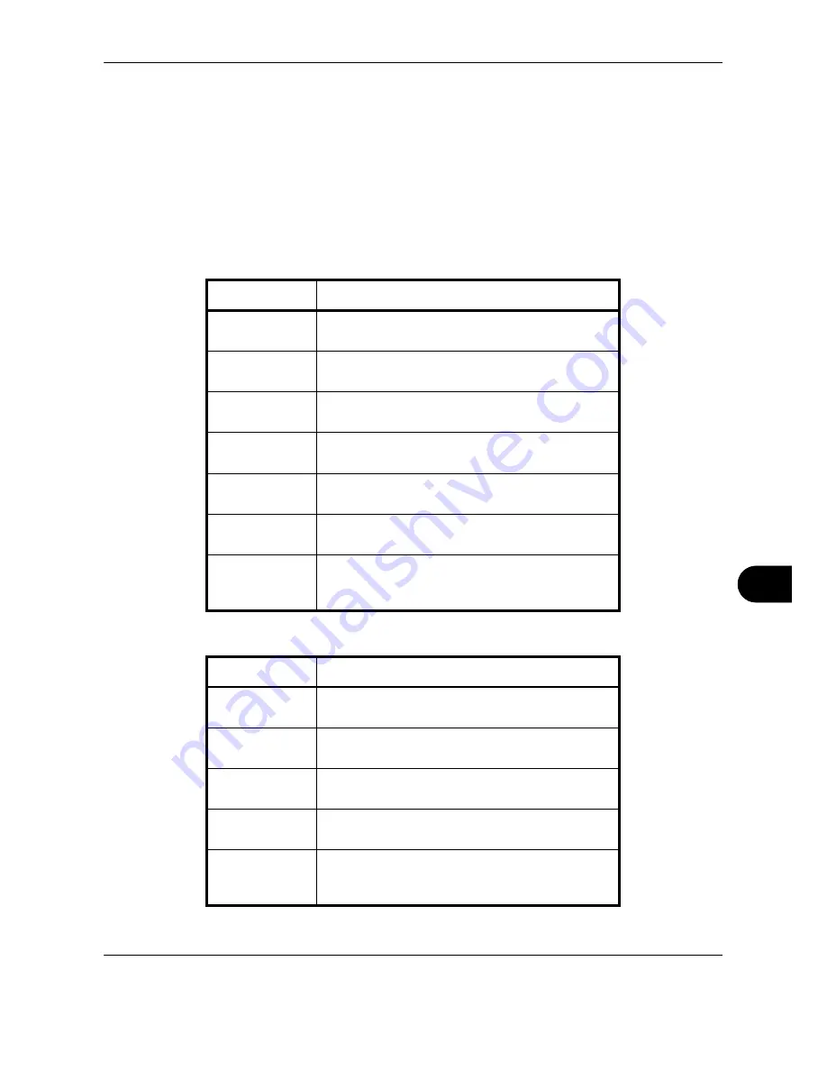 Kyocera TASKalfa 250ci Operation Manual Download Page 435