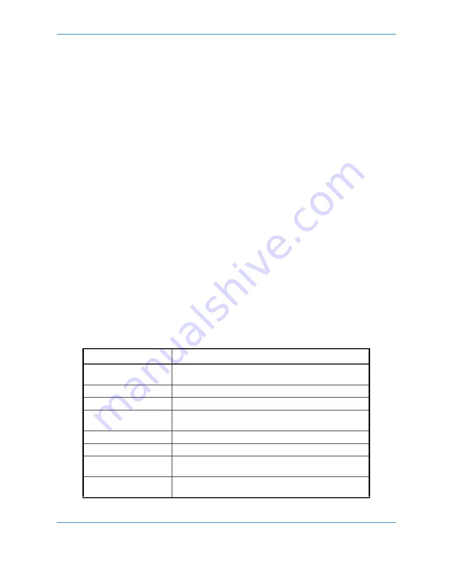 Kyocera TASKalfa 2550ci Operation Manual Download Page 432