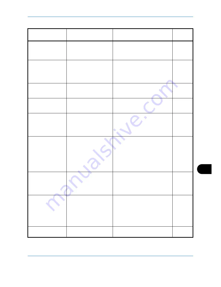 Kyocera TASKalfa 2550ci Operation Manual Download Page 467