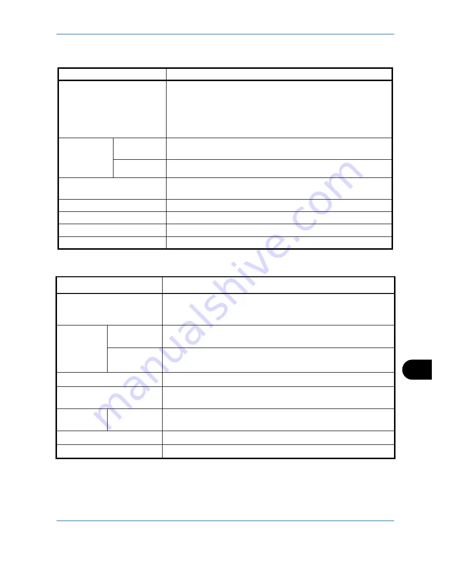 Kyocera TASKalfa 2550ci Operation Manual Download Page 507