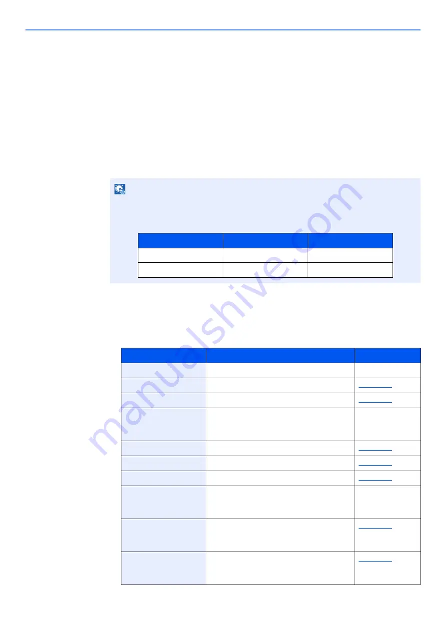 Kyocera TASKalfa 3011i Operation Manual Download Page 77