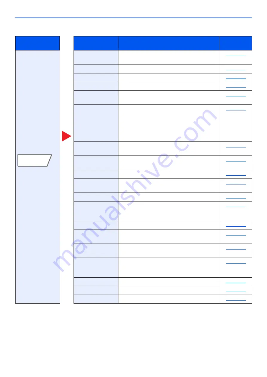 Kyocera TASKalfa 3011i Operation Manual Download Page 273