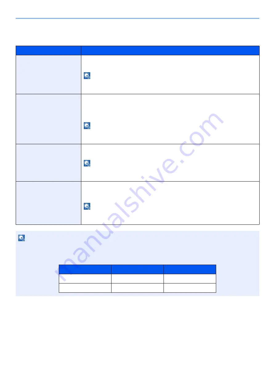 Kyocera TASKalfa 3011i Operation Manual Download Page 399