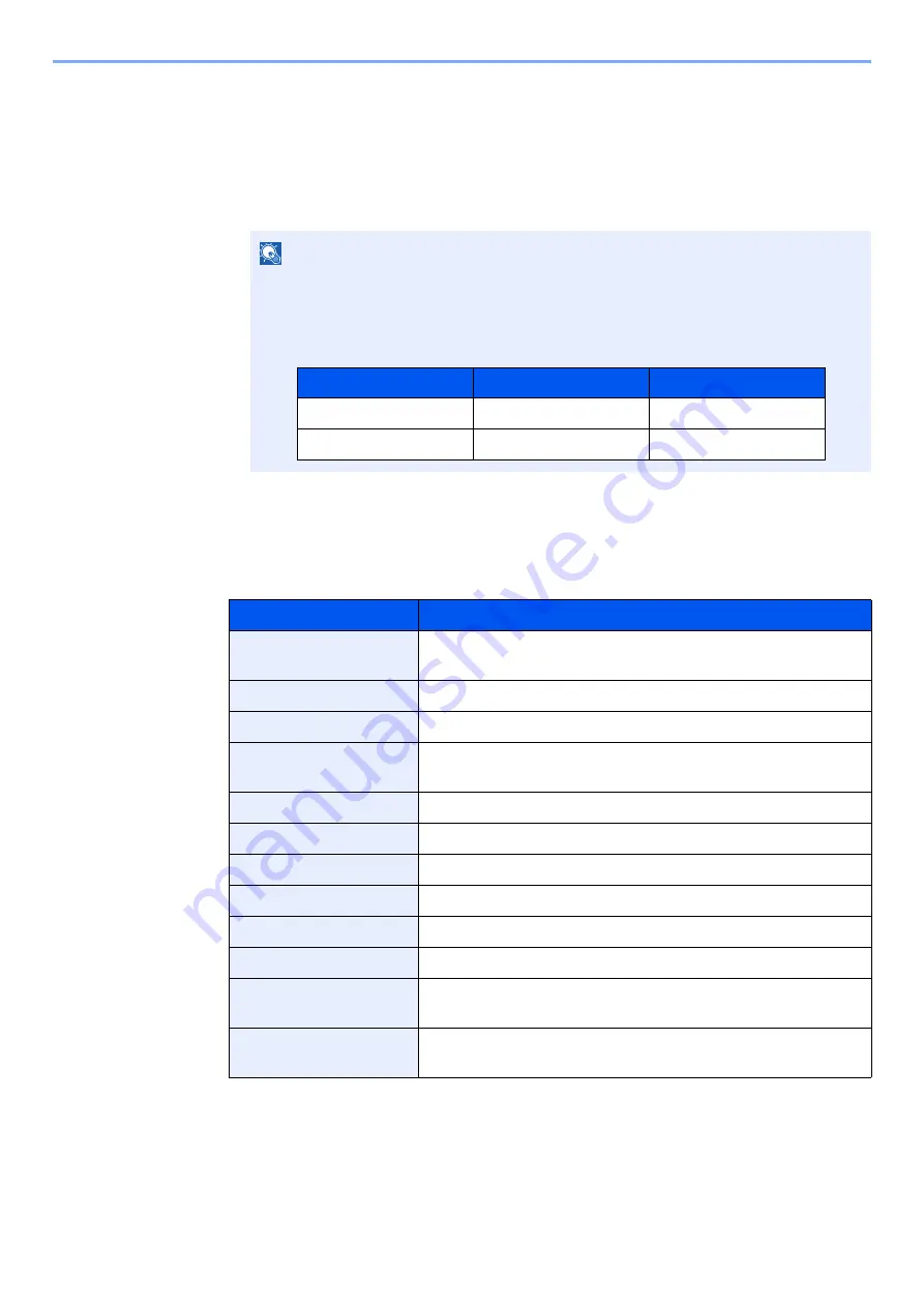 Kyocera TASKalfa 3011i Operation Manual Download Page 445