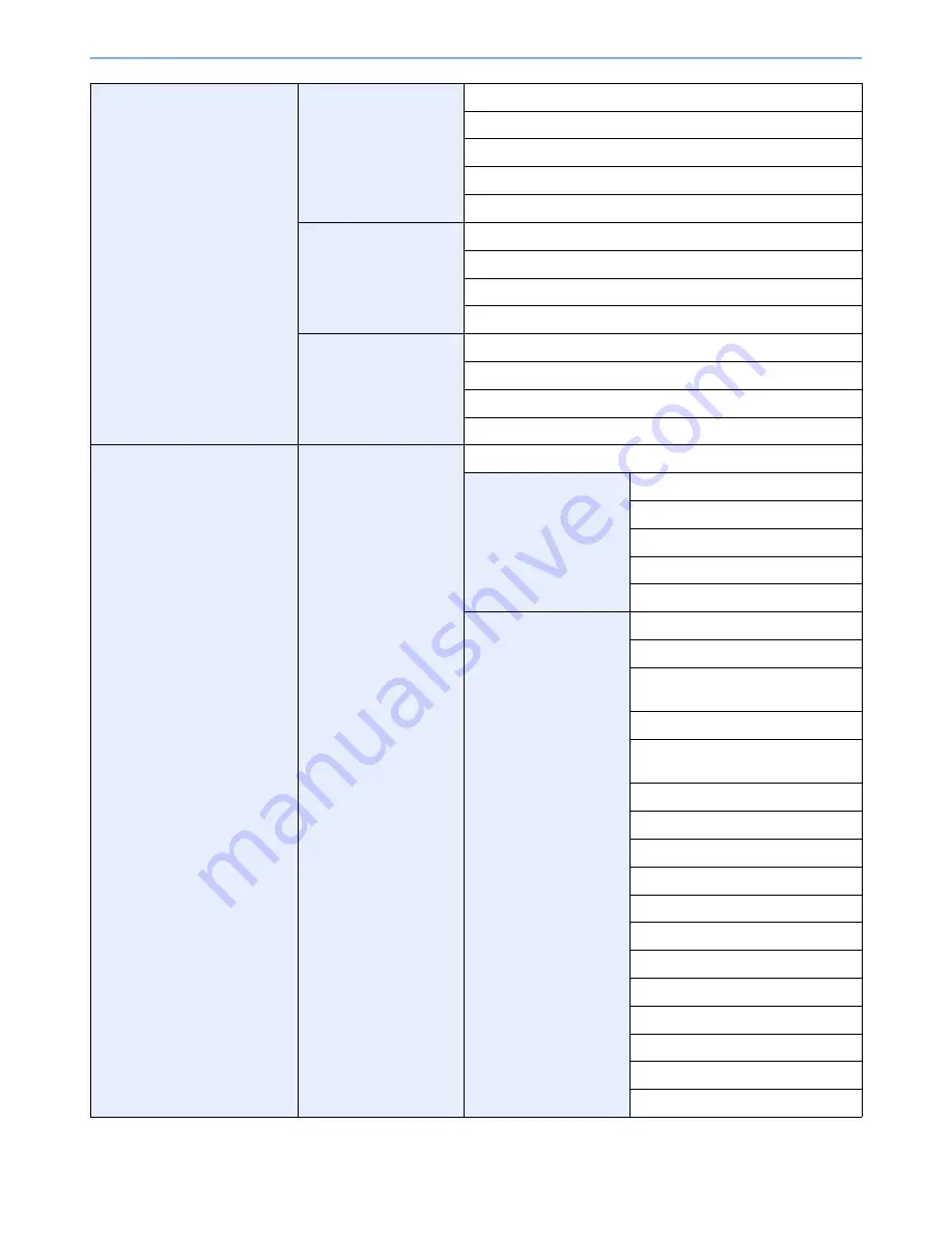 Kyocera TASKalfa 3051ci Operation Manual Download Page 40