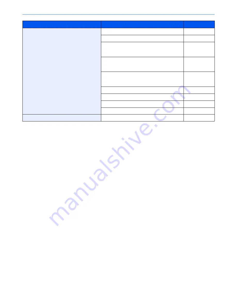 Kyocera TASKalfa 3051ci Operation Manual Download Page 94