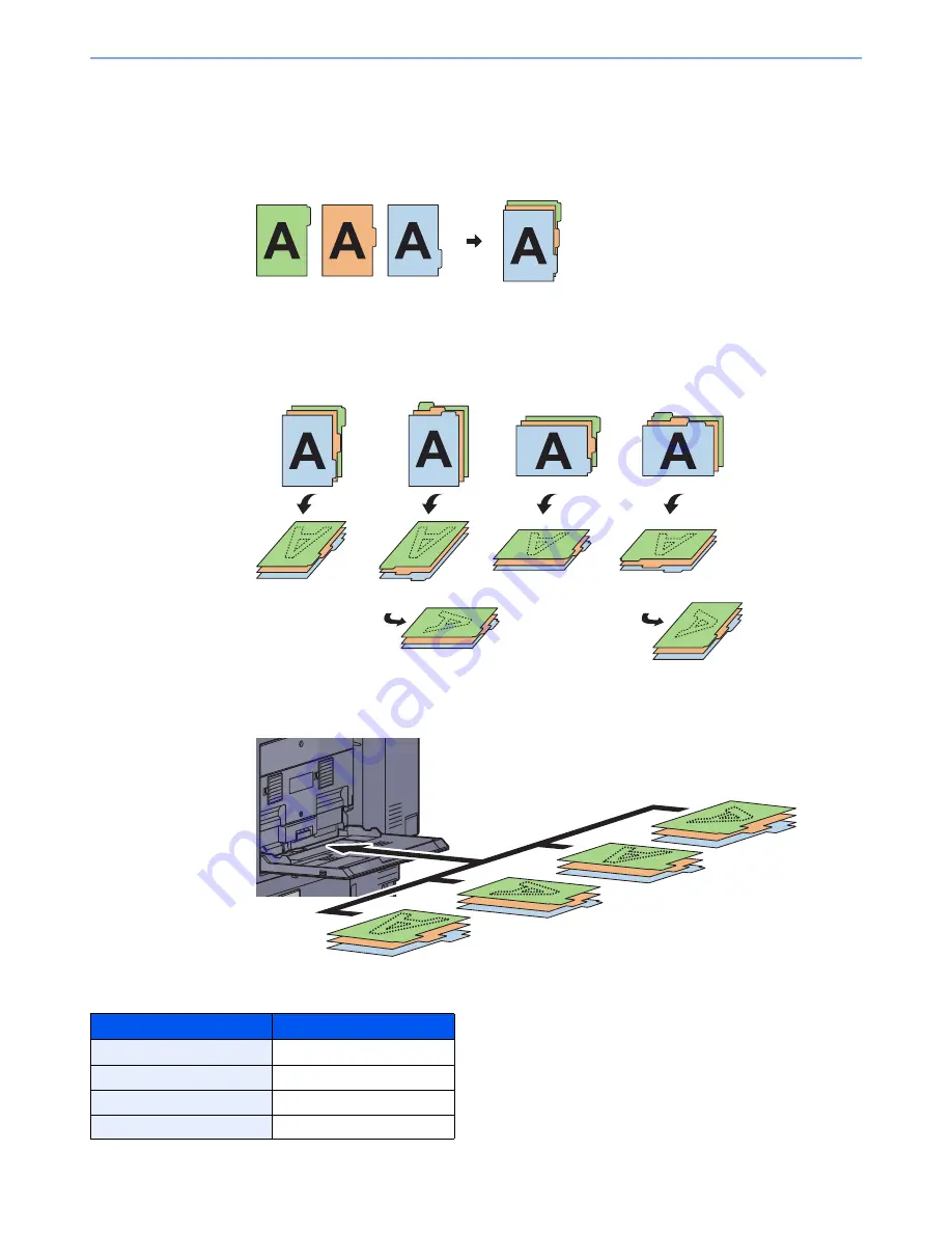 Kyocera TASKalfa 3051ci Operation Manual Download Page 137