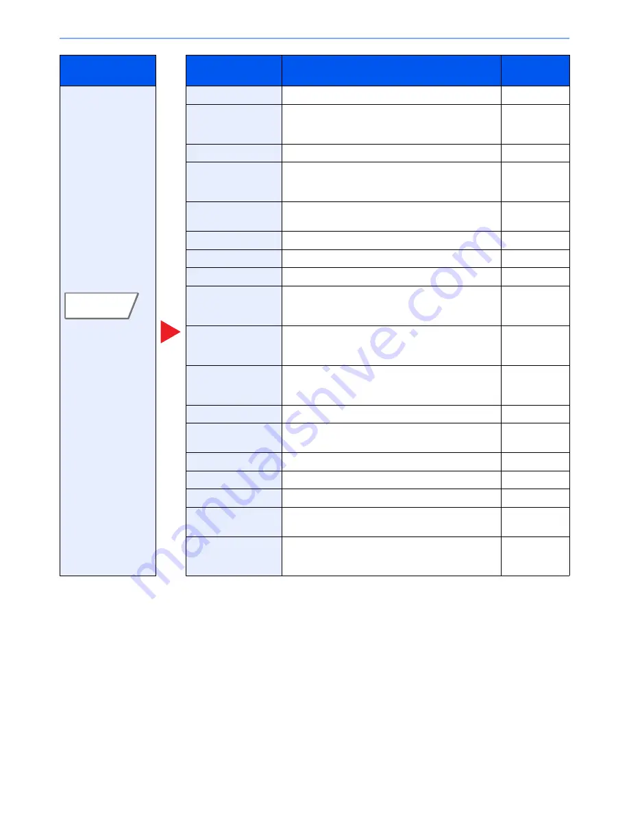 Kyocera TASKalfa 3051ci Operation Manual Download Page 263