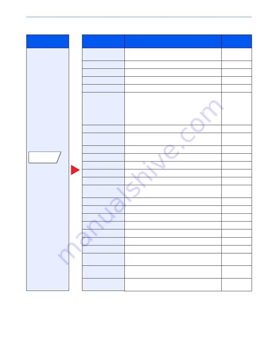 Kyocera TASKalfa 3051ci Operation Manual Download Page 265