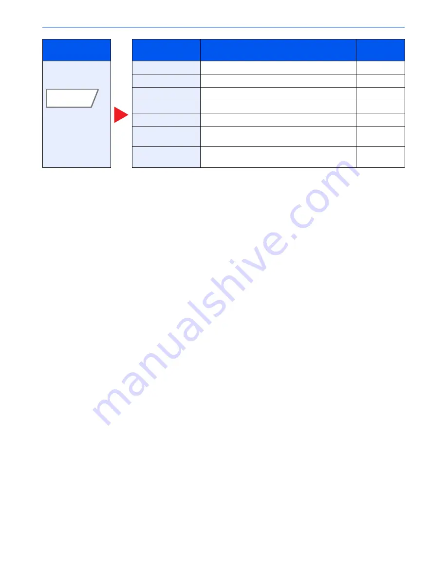 Kyocera TASKalfa 3051ci Operation Manual Download Page 267