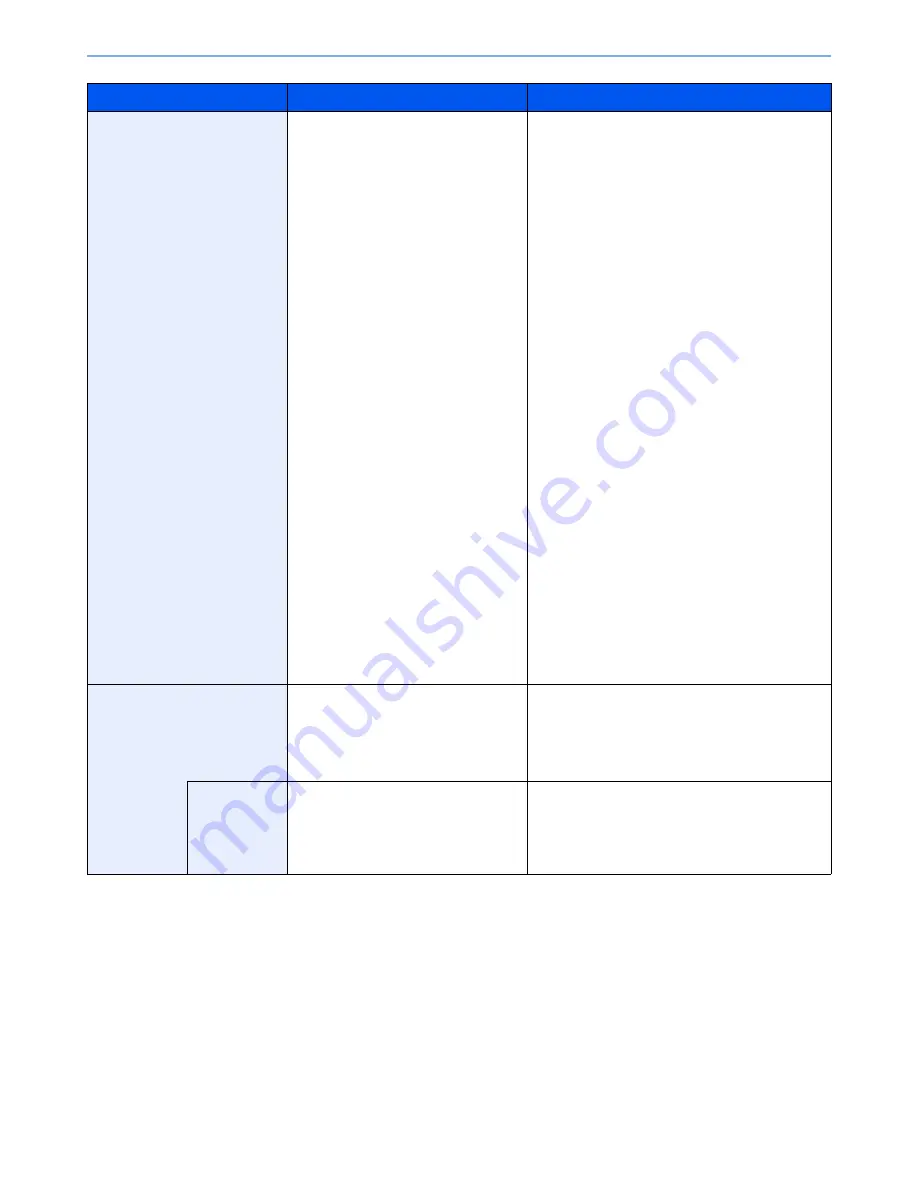 Kyocera TASKalfa 3051ci Operation Manual Download Page 292