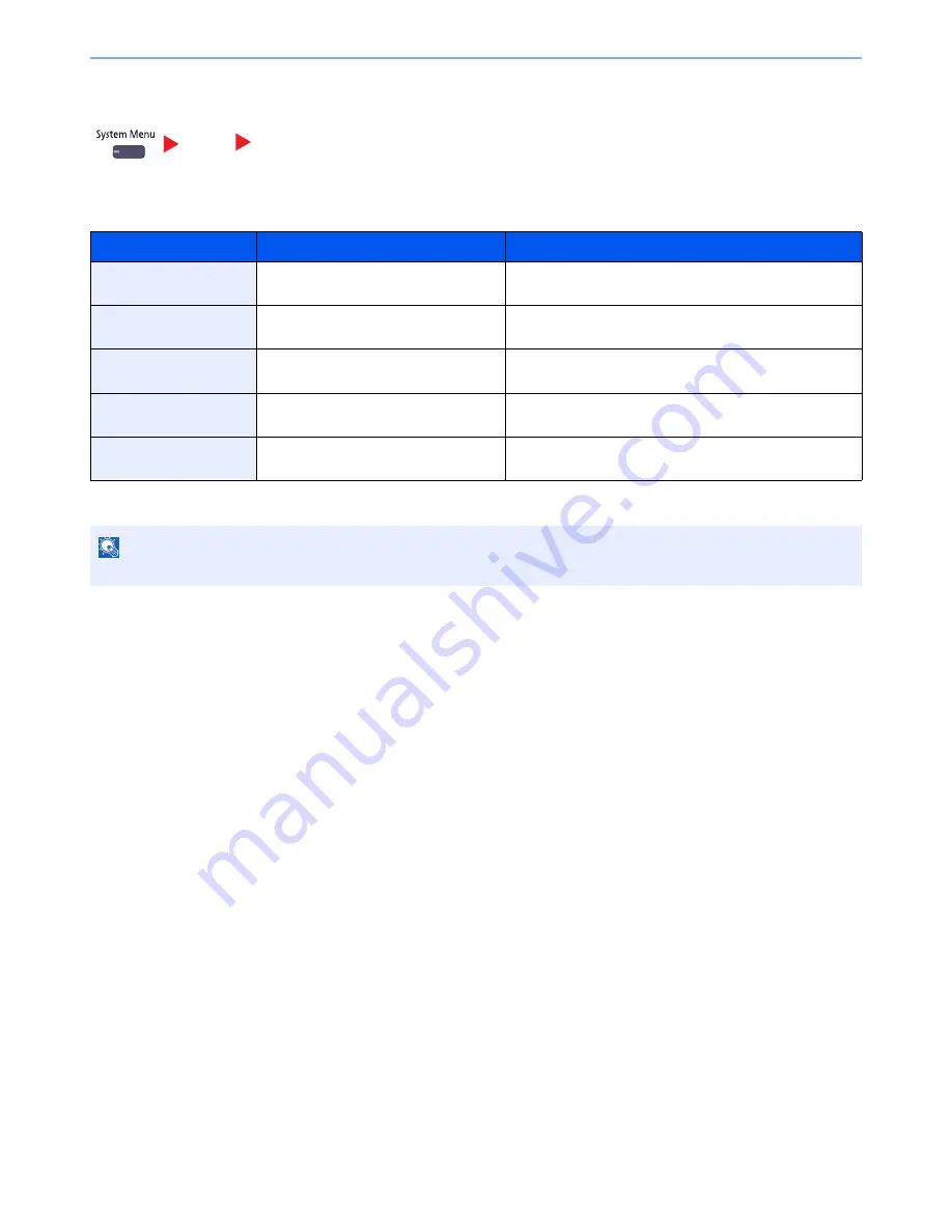 Kyocera TASKalfa 3051ci Operation Manual Download Page 381