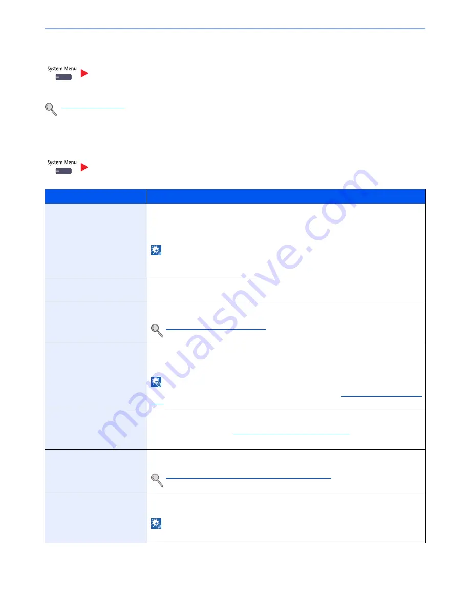 Kyocera TASKalfa 3051ci Скачать руководство пользователя страница 404