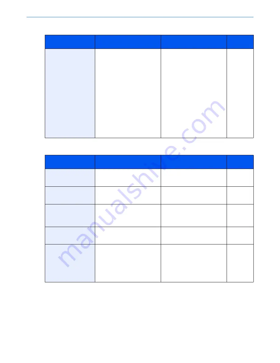 Kyocera TASKalfa 3051ci Operation Manual Download Page 480